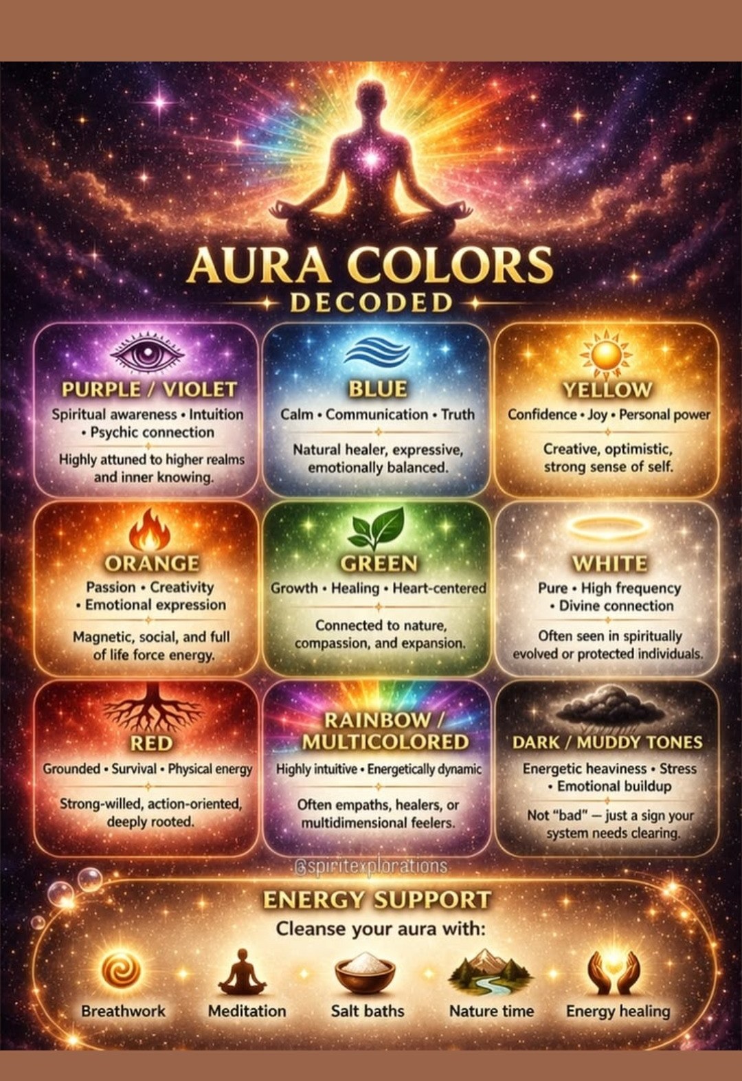 Aura Colors Decoded — Purple, Blue, Green, Orange, Red and more
