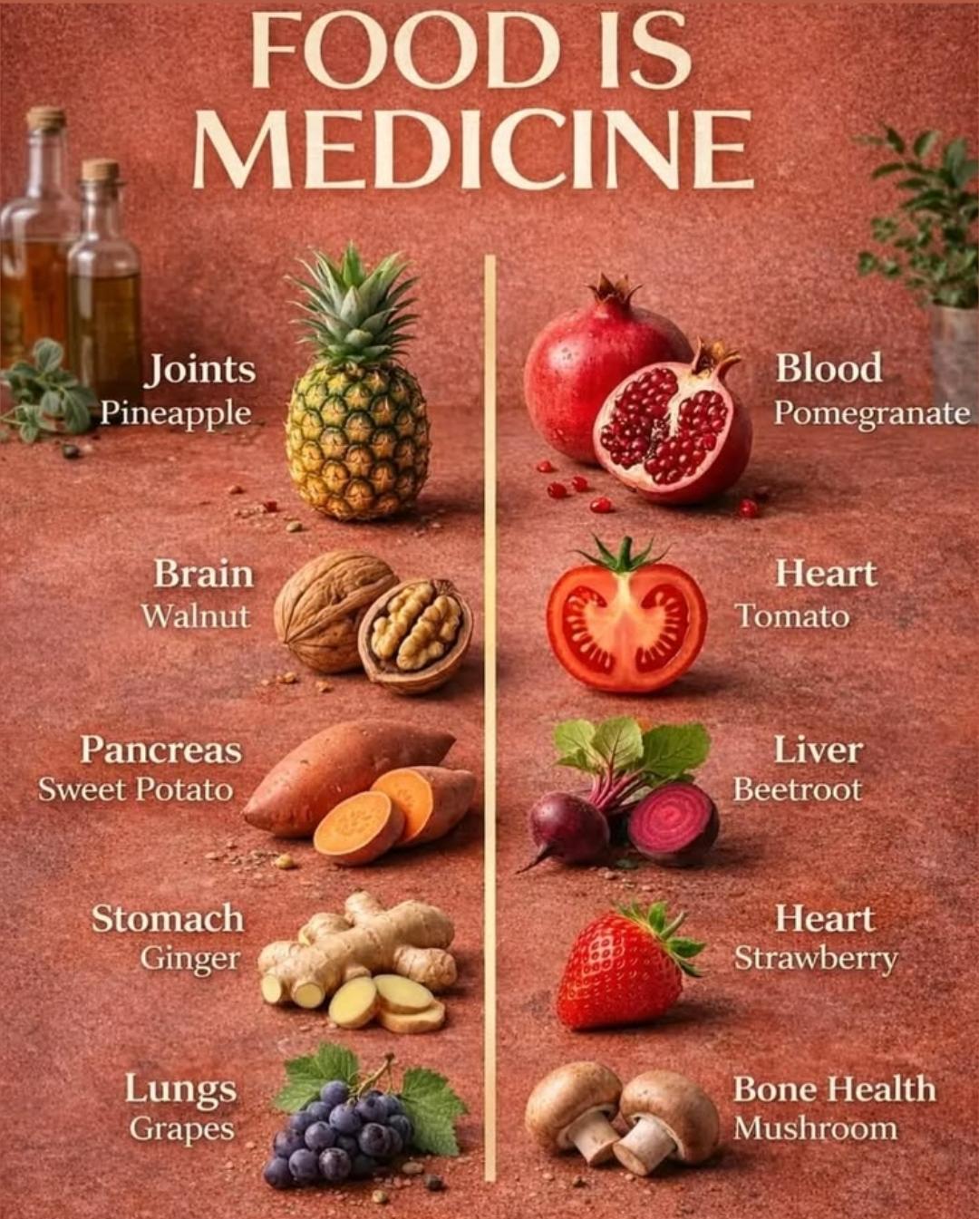 Food is medicine — ten foods mapped to the body part they support