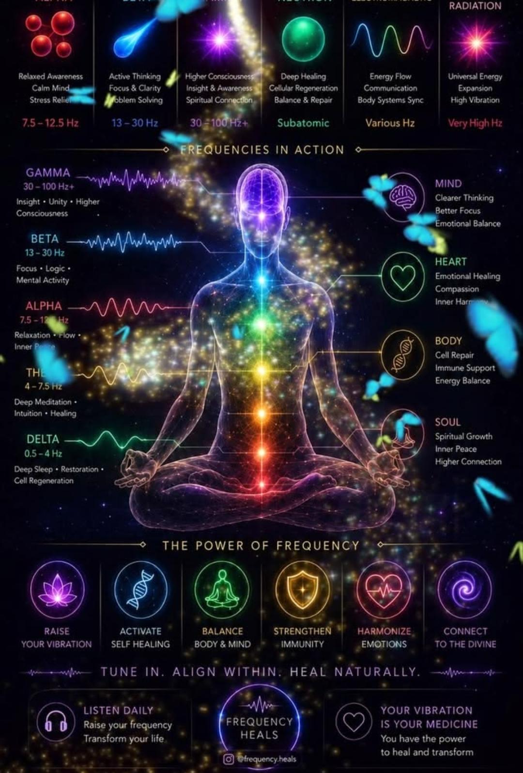 The healing frequencies — brainwave states explained