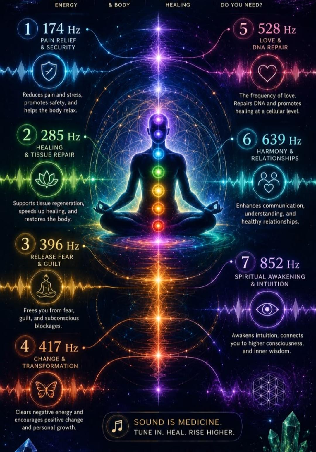 7 healing frequencies explained