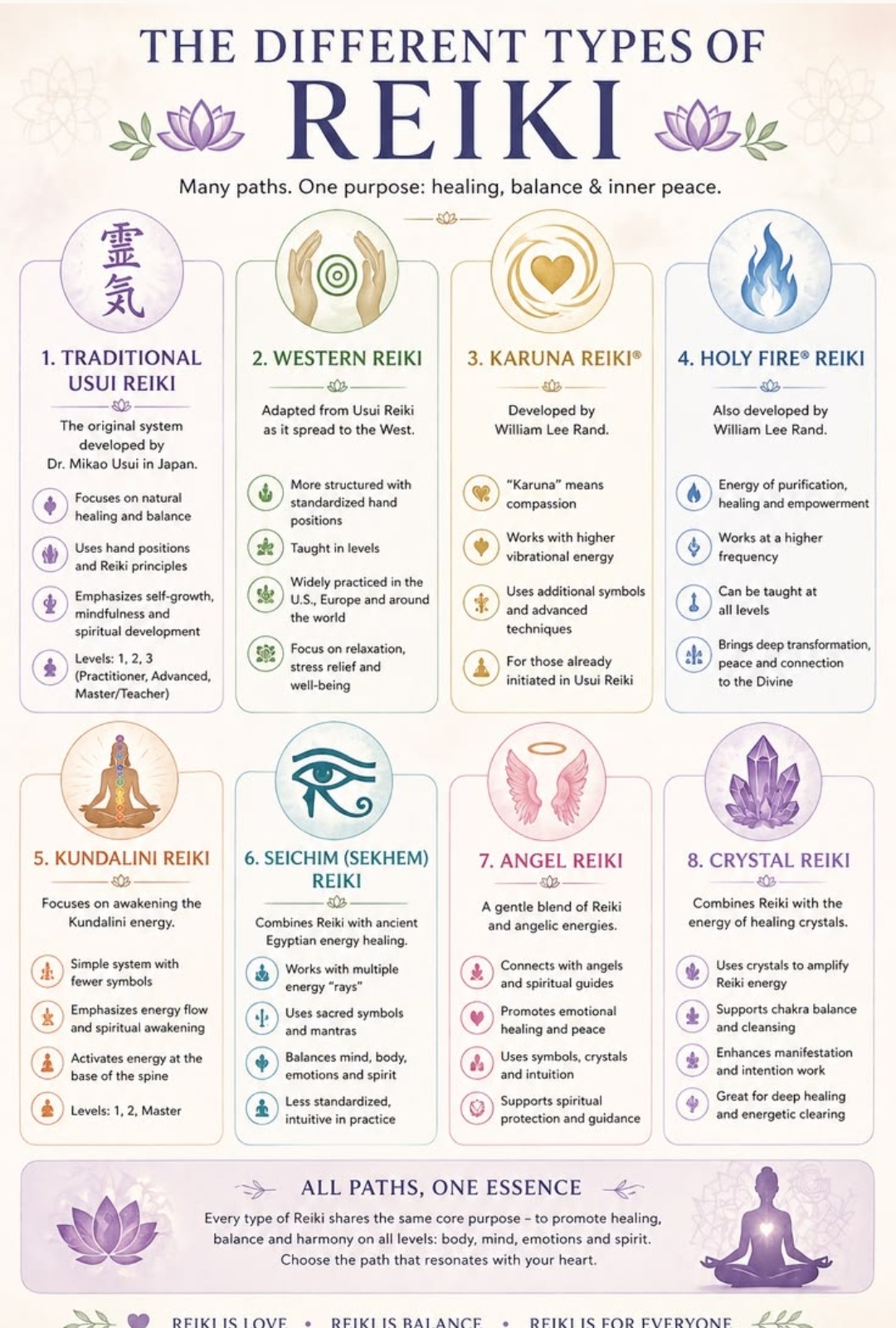 What Happens After Reiki — Mind becomes calmer, Body begins to heal, Emotions release, Energy realigns, Spirit reconnects, Self Love grows