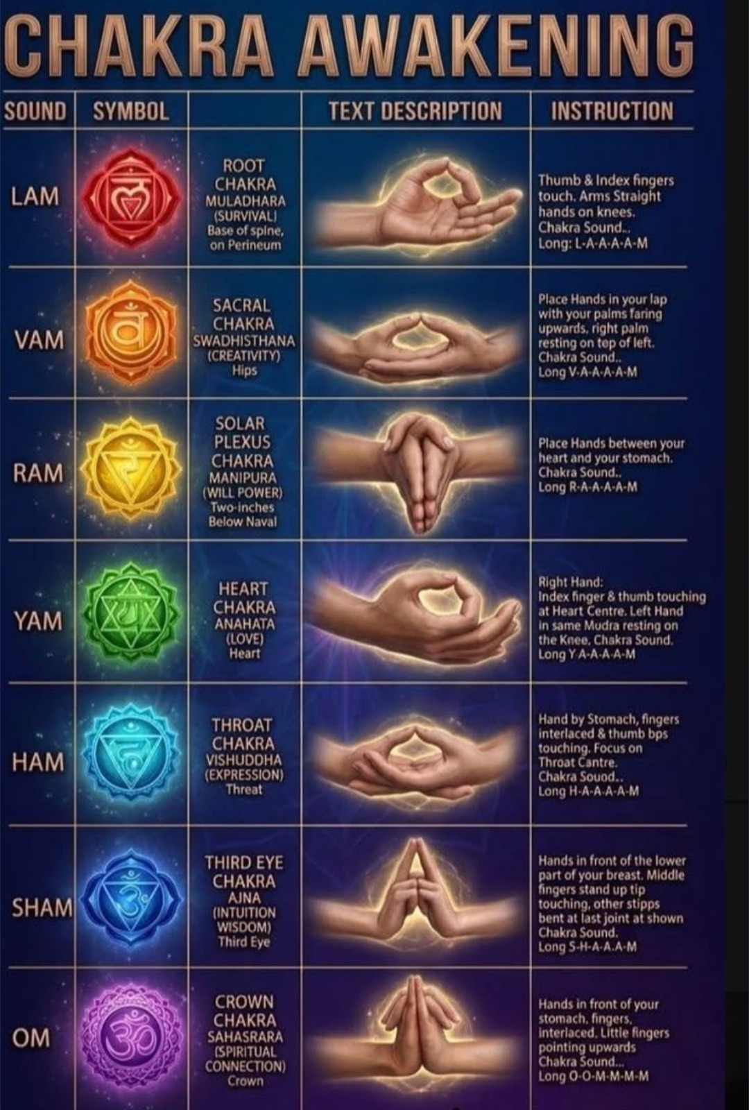 Chakra Awakening — sounds, symbols, mudras and mantras for all 7 chakras from Root to Crown
