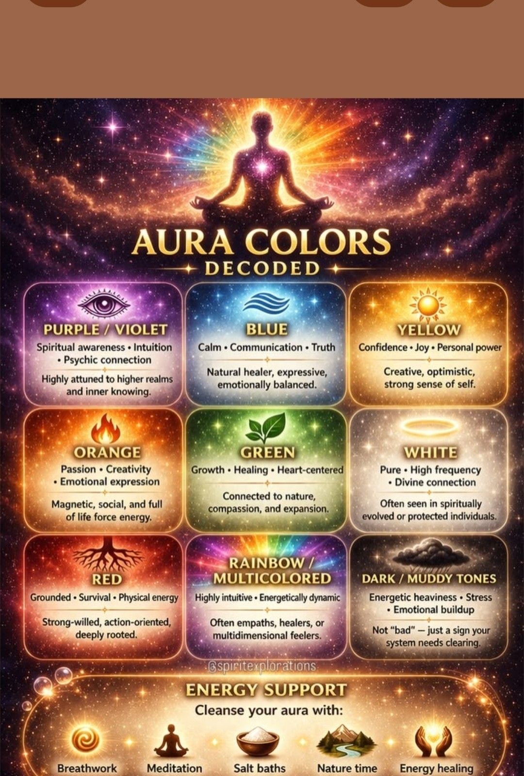 Aura Colors Decoded — Purple, Blue, Green, Orange, Red and more