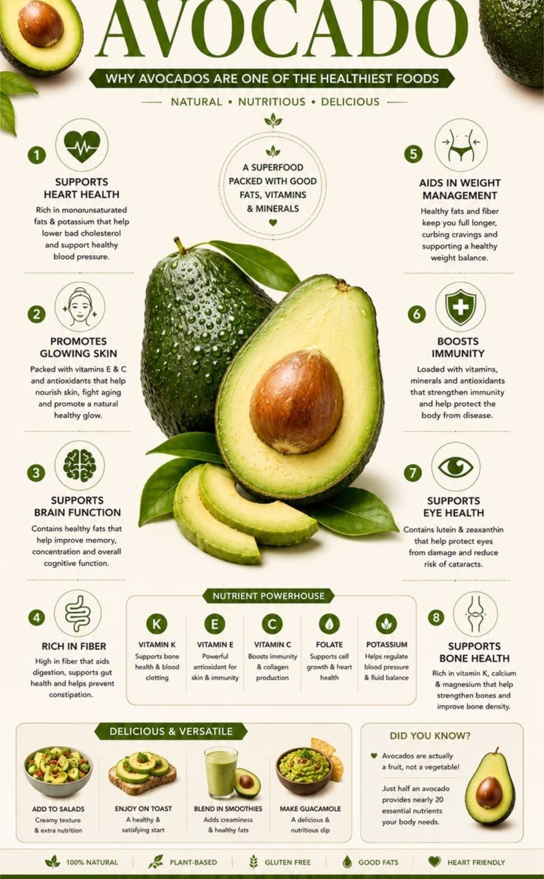 Benefits of avocado — heart health, glowing skin, brain function, fibre, weight management, immunity, eye health, bone health