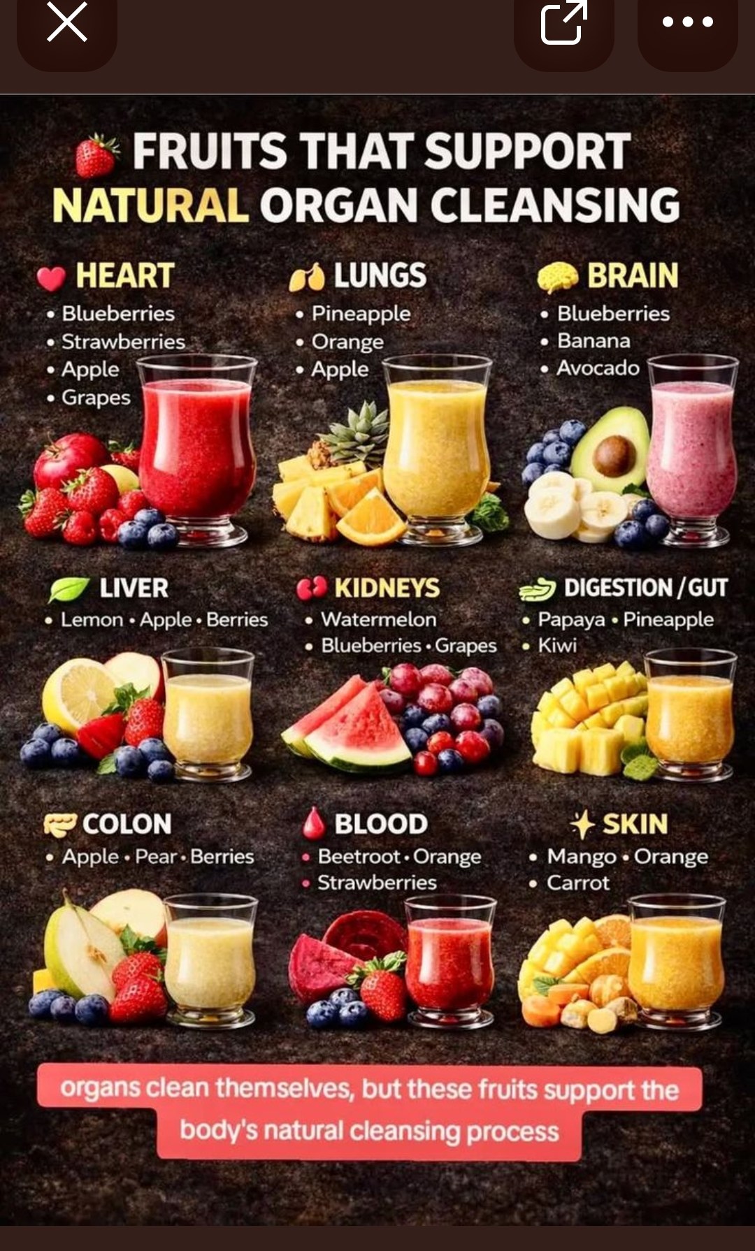 Fruits That Support Natural Organ Cleansing — heart blueberries strawberries apple grapes, lungs pineapple orange apple, brain blueberries banana avocado, liver lemon apple berries, kidneys watermelon blueberries grapes, digestion papaya pineapple kiwi, colon apple pear berries, blood beetroot orange strawberries, skin mango orange carrot