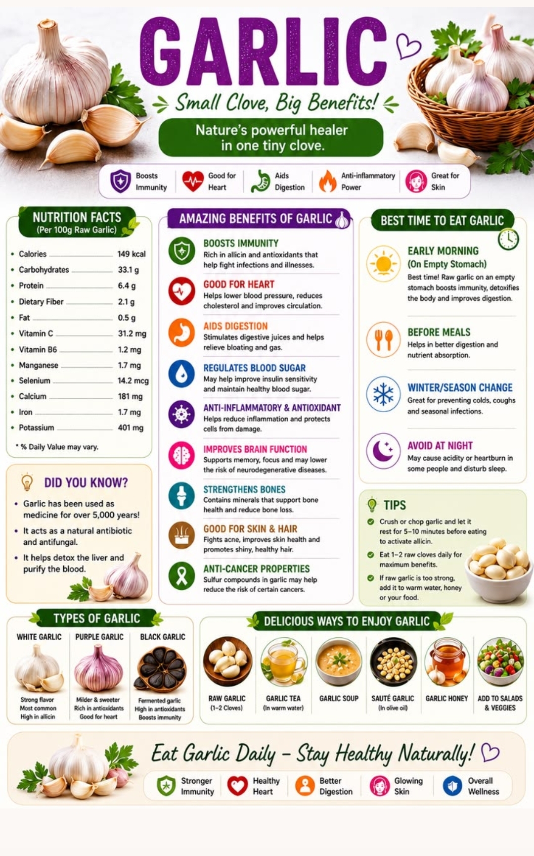 Garlic — small clove, big benefits — nutrition facts, amazing benefits, best time to eat, types of garlic