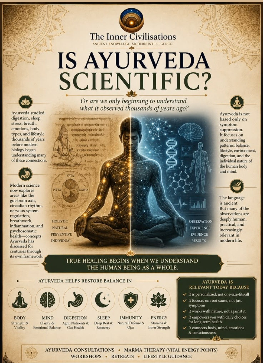 Is Ayurveda Scientific? Ancient observation meeting modern intelligence — gut-brain axis, circadian rhythm, nervous system regulation, breathwork and inflammation