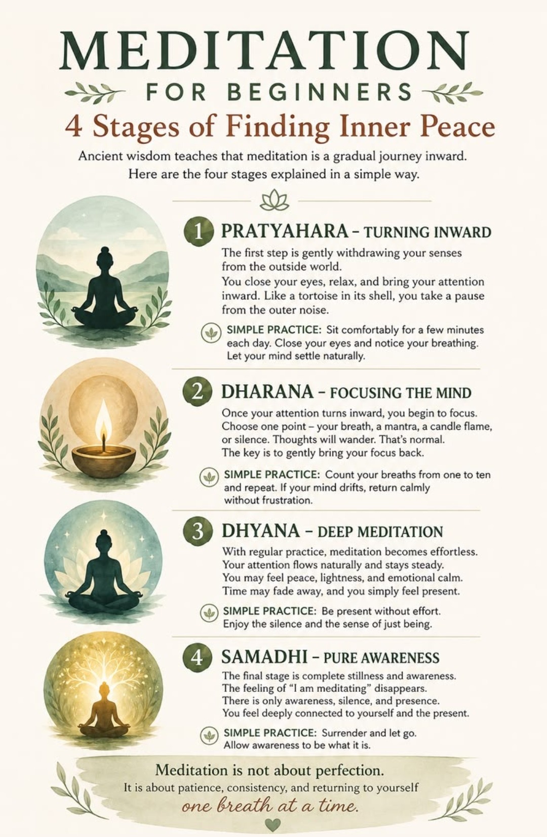 Meditation for Beginners — 4 Stages of Finding Inner Peace: Pratyahara, Dharana, Dhyana, Samadhi