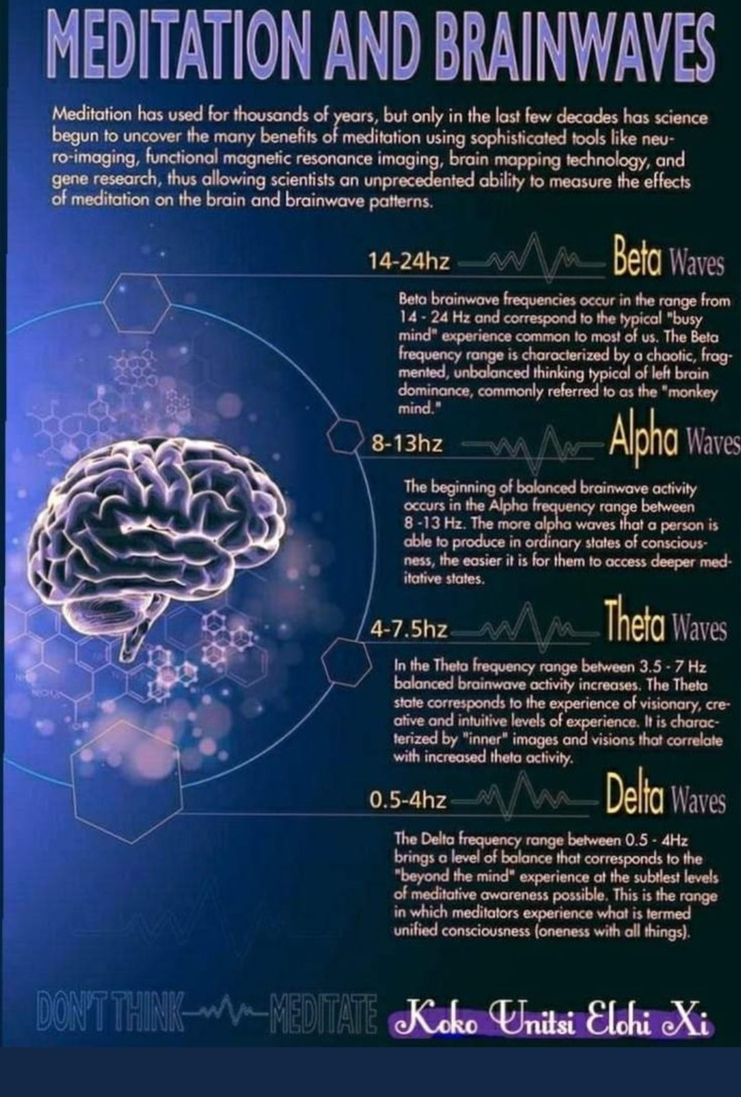 Meditation and Brainwaves — Beta Waves 14-24hz busy mind, Alpha Waves 8-13hz balanced and relaxed, Theta Waves 4-7.5hz visionary and intuitive, Delta Waves 0.5-4hz deep unified consciousness