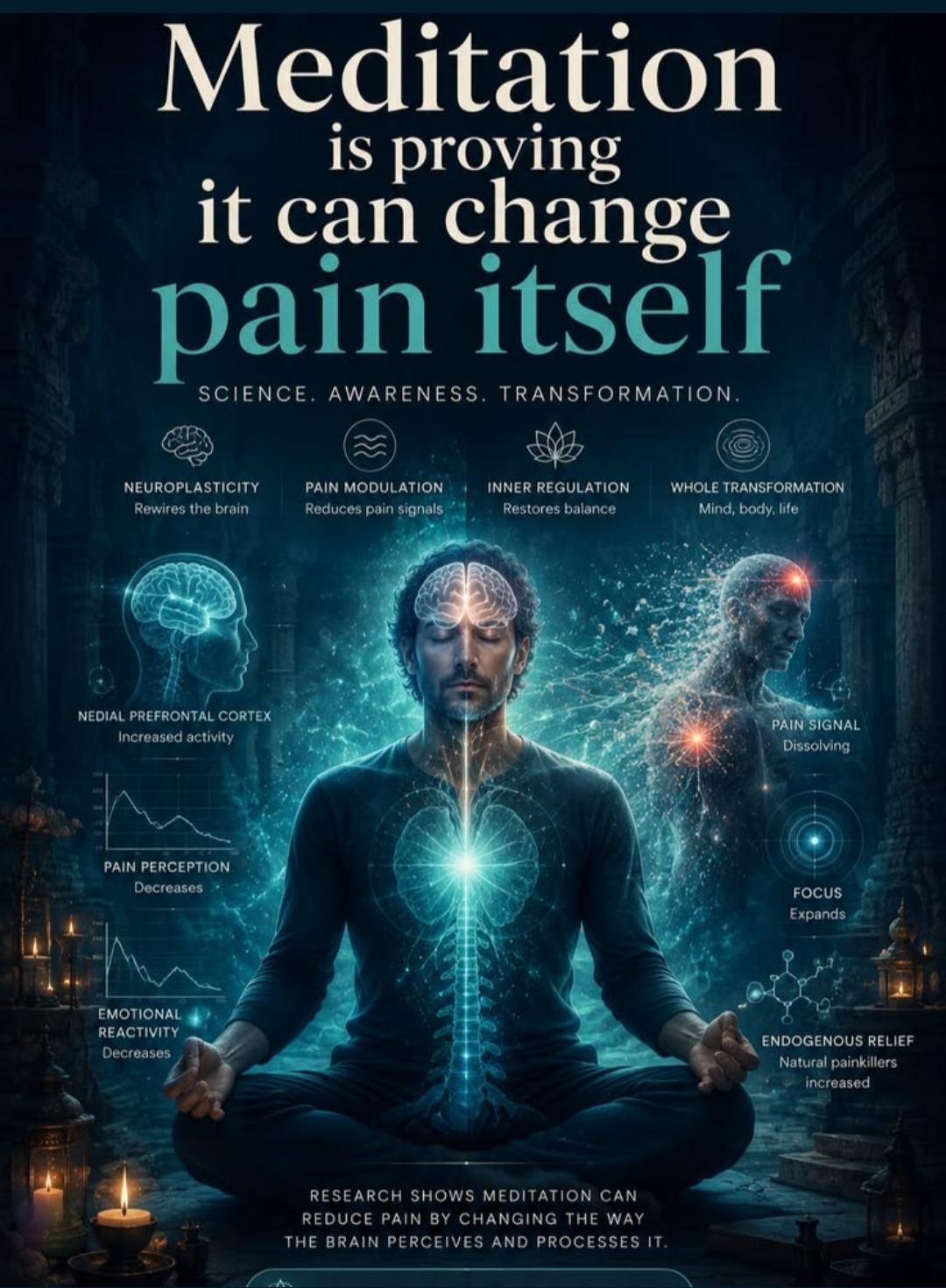 Meditation is proving it can change pain itself — neuroplasticity rewires the brain, pain modulation reduces pain signals, inner regulation restores balance, research shows meditation reduces pain by changing how the brain perceives and processes it