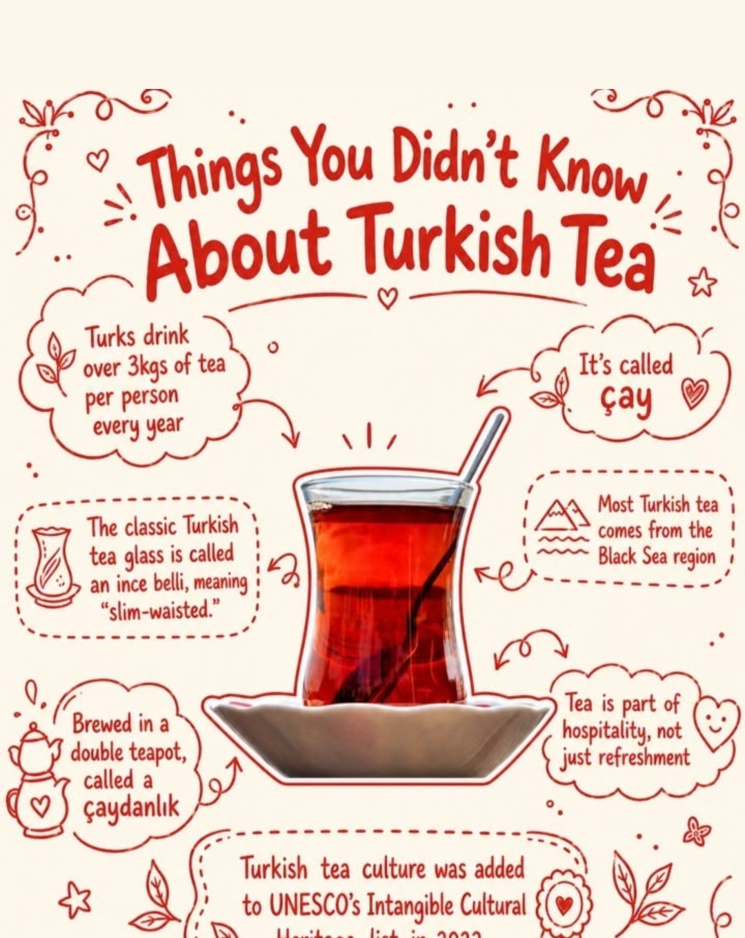 Things you didn't know about Turkish tea — called çay, brewed in a double teapot called a çaydanlık, the classic slim-waisted glass called ince belli, Turkish tea culture added to UNESCO's Intangible Cultural Heritage list in 2022