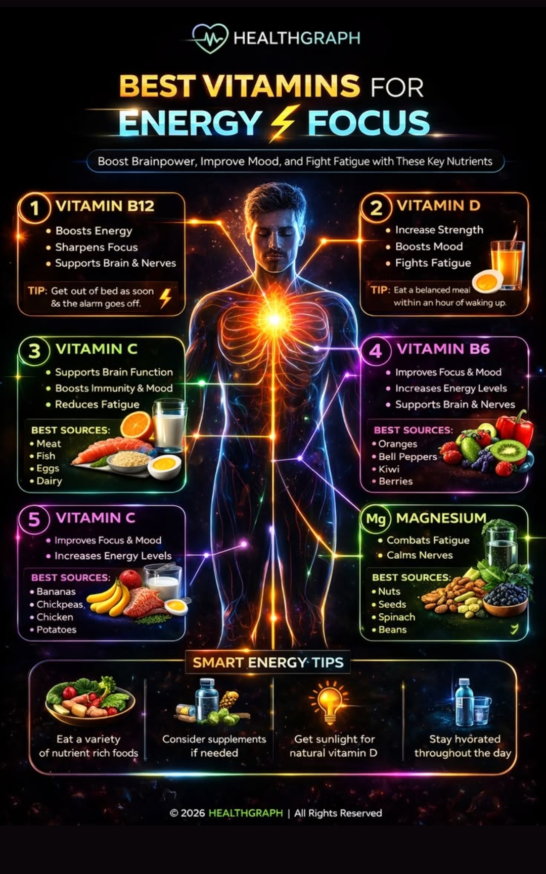 Best vitamins for energy and focus — vitamin B12, vitamin D, vitamin C, vitamin B6, magnesium